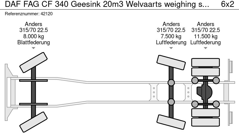 Smetarski tovornjak DAF FAG CF 340 Geesink 20m3 Welvaarts weighing system: slika 13