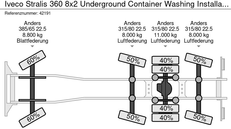 Smetarski tovornjak Iveco Stralis 360 8x2 Underground Container Washing Installation: slika 16