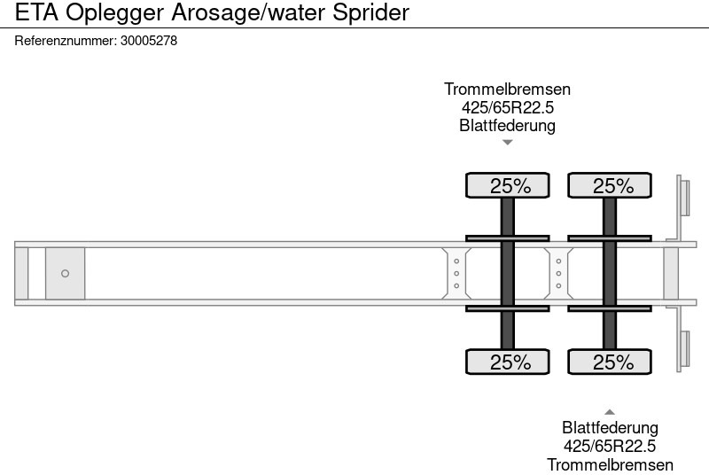 Polprikolica cisterna ETA Oplegger Arosage/water Sprider: slika 13