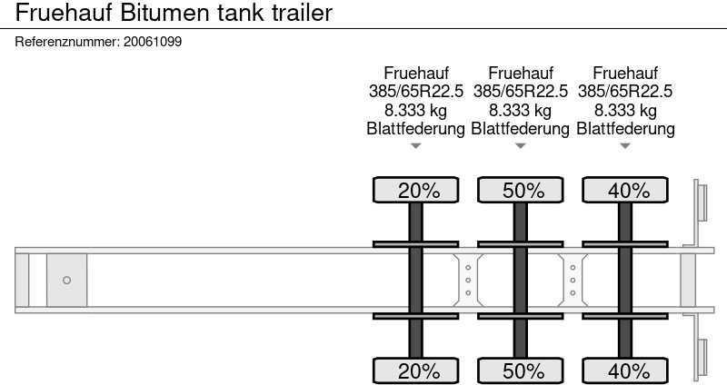 Polprikolica cisterna Fruehauf Bitumen tank trailer: slika 9