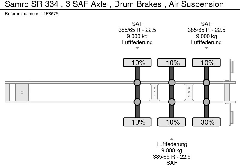 Polprikolica s kesonom Samro SR 334 , 3 SAF Axle , Drum Brakes , Air Suspension: slika 14