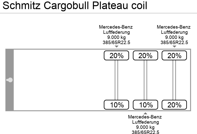 Polprikolica s kesonom Schmitz Cargobull Plateau coil: slika 12