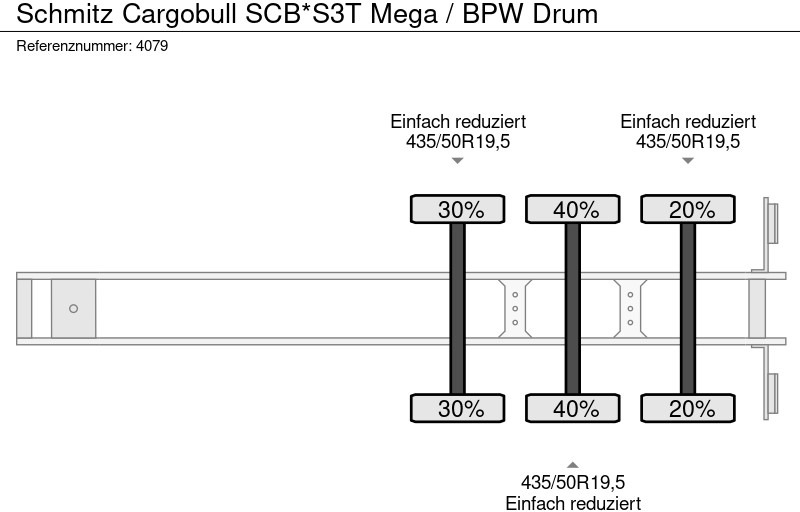 Polprikolica s ponjavo Schmitz Cargobull SCB*S3T Mega / BPW Drum: slika 10