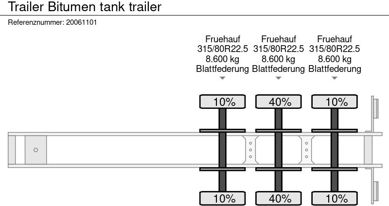 Polprikolica cisterna Trailer Bitumen tank trailer: slika 11