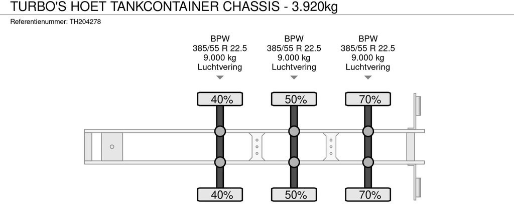 Kontejnerska polprikolica/ Polprikolica z zamenljivim tovoriščem Turbo's Hoet TANKCONTAINER CHASSIS - 3.920kg: slika 10