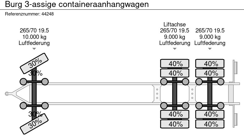 Kontejnerska prikolica/ Prikolica z zamenljivim tovoriščem Burg 3-assige containeraanhangwagen: slika 19