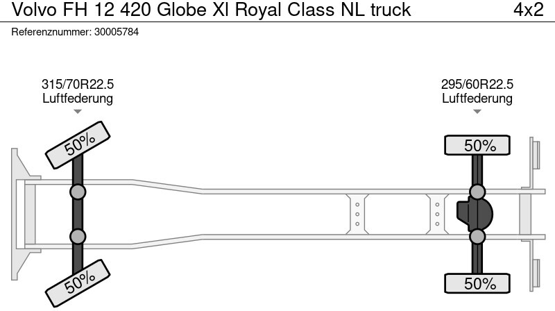Tovornjak zabojnik Volvo FH 12 420 Globe Xl Royal Class NL truck: slika 14