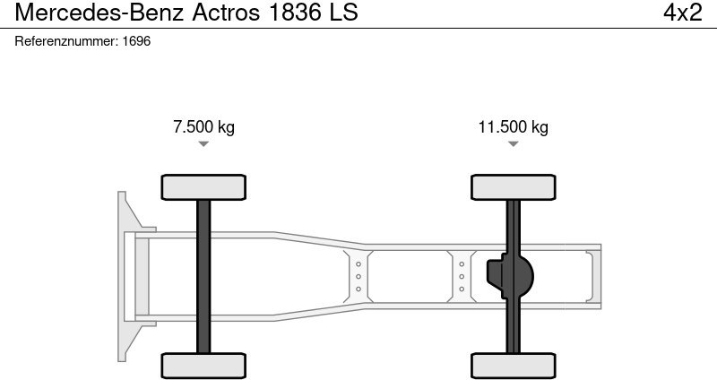 Vlačilec Mercedes-Benz Actros 1836 LS: slika 18