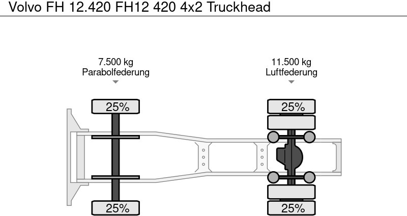 Vlačilec Volvo FH 12.420 FH12 420 4x2 Truckhead: slika 9