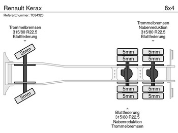 Renault Kerax lizing Renault Kerax: slika 5