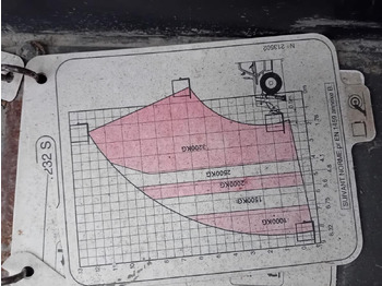 Terenski viličar Manitou 1232 turbo: slika 5