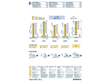 Stolpni žerjav Potain MDT 132: slika 5