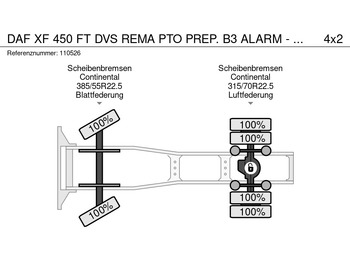 Nov Vlačilec DAF XF 450 FT DVS REMA PTO PREP. B3 ALARM - COMING SOON: slika 2