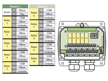 Gradbeni stroj Radio System Scanreco Rocket Flex + G5-R10/G5-M19 Reciever: slika 5
