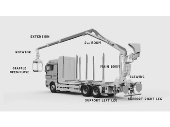 Nov Gozdarska prikolica Set Scanreco RC400 with Walvoil DPX100 Liebherr, Demag, Grove, Tadano: slika 4 Nov Gozdarska prikolica Set Scanreco RC400 with Walvoil DPX100 Liebherr, Demag, Grove, Tadano: slika 4