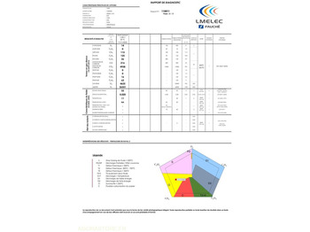Orodje/ Oprema Transformateur électrique huile minérale 1000 kVA SNT: slika 4