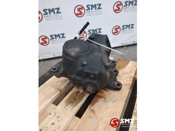 Volanska letev SCANIA