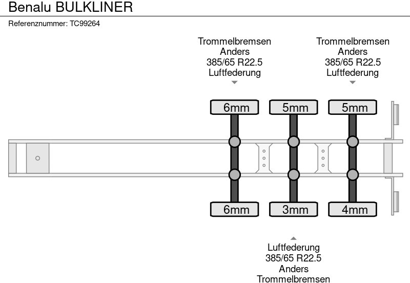 Benalu BULKLINER - Kiper polprikolica: slika 5 Benalu BULKLINER - Kiper polprikolica: slika 5