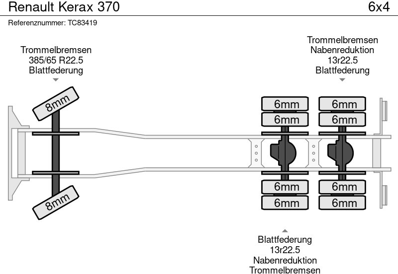 Renault Kerax 370 - Kontejnerski tovornjak/ Tovornjak z zamenljivim tovoriščem: slika 5 Renault Kerax 370 - Kontejnerski tovornjak/ Tovornjak z zamenljivim tovoriščem: slika 5