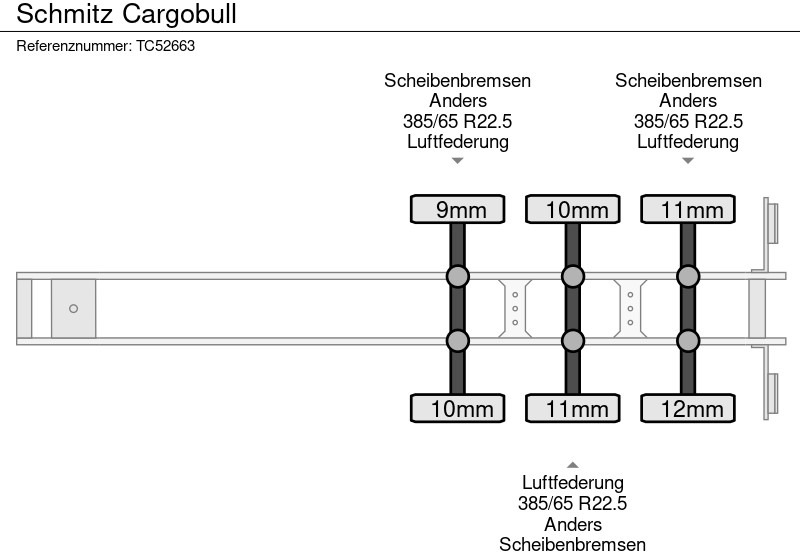 Schmitz Cargobull - Polprikolica hladilnik: slika 5 Schmitz Cargobull - Polprikolica hladilnik: slika 5