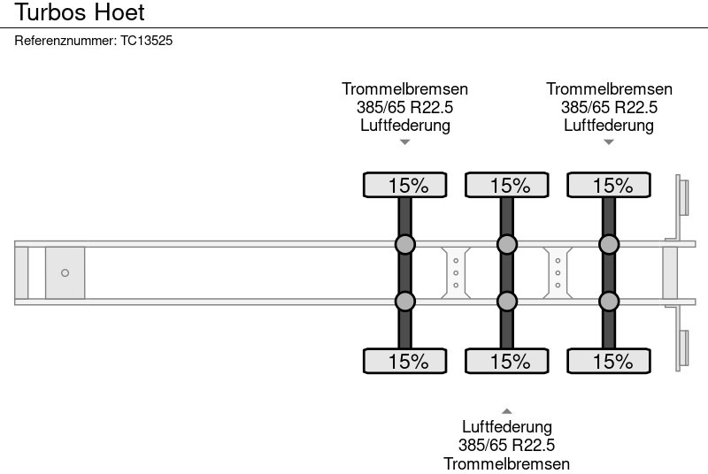 TURBOS HOET - Polprikolica s kesonom: slika 4 TURBOS HOET - Polprikolica s kesonom: slika 4