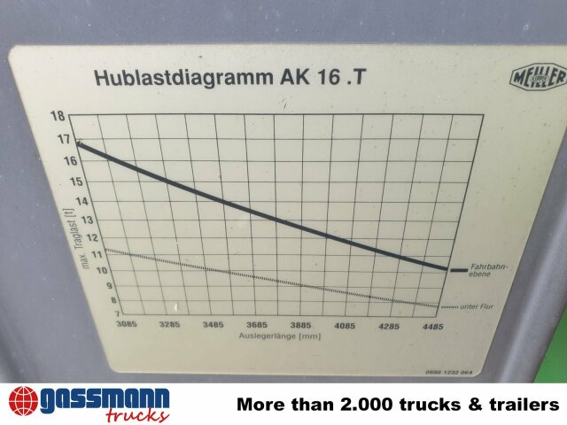 Dvigalo kavelj/ Sistem nakladalnika Meiller MEILLER AK 16.T: slika 8