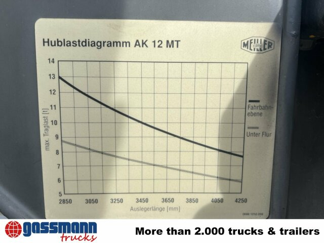 Scania 94G 260 GB 4x2, Meiller - Komunalni tovornjak: slika 4 Scania 94G 260 GB 4x2, Meiller - Komunalni tovornjak: slika 4
