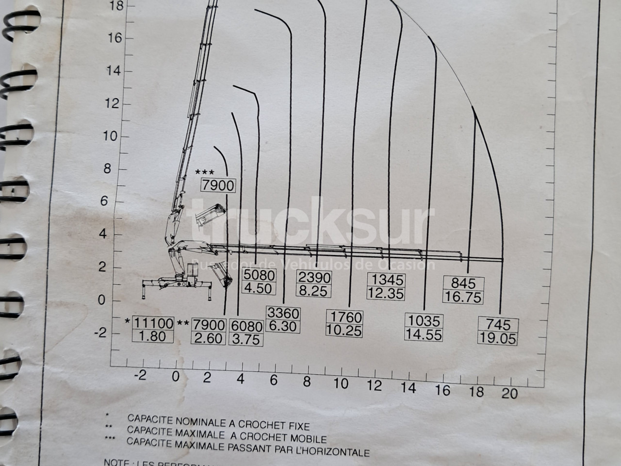 RENAULT PREMIUM 410.26 - Paletno dvigalo: slika 1 RENAULT PREMIUM 410.26 - Paletno dvigalo: slika 1