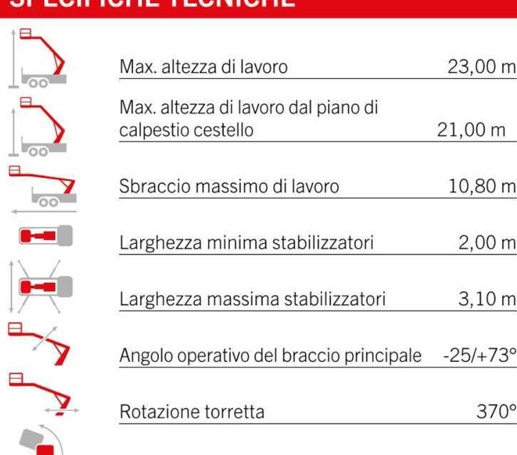 Palfinger P240 AXE (ISUZU M1) - Dvižna ploščad montirana na tovornjak: slika 2 Palfinger P240 AXE (ISUZU M1) - Dvižna ploščad montirana na tovornjak: slika 2