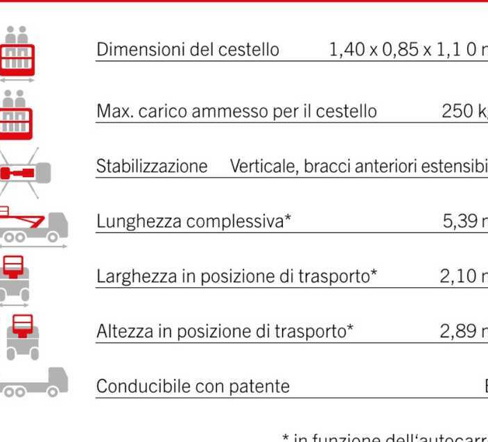 Palfinger P240 AXE (ISUZU M1) - Dvižna ploščad montirana na tovornjak: slika 3 Palfinger P240 AXE (ISUZU M1) - Dvižna ploščad montirana na tovornjak: slika 3
