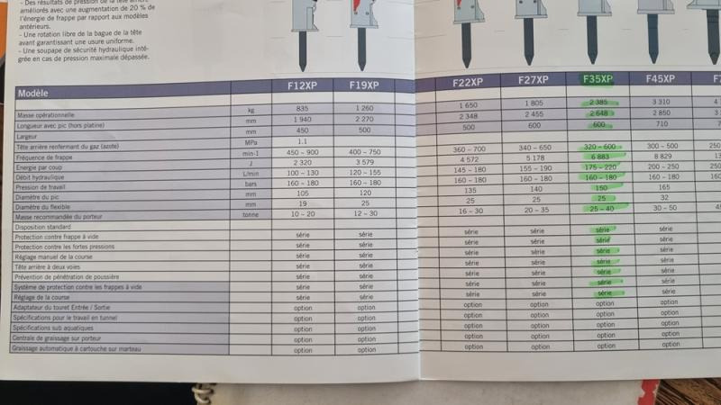 FURUKAWA F35XP POUR PELLE DE 25 à 35 tonnes F35XP - Hidravlično kladivo: slika 5 FURUKAWA F35XP POUR PELLE DE 25 à 35 tonnes F35XP - Hidravlično kladivo: slika 5