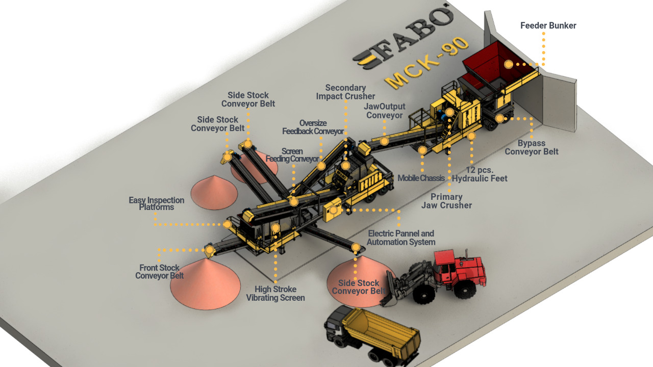 FABO Mining machinery-crushing plant - Rudarski stroji: slika 3 FABO Mining machinery-crushing plant - Rudarski stroji: slika 3