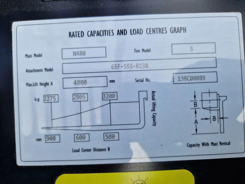 Viličar Hangcha CPCD35-XF2: slika 14