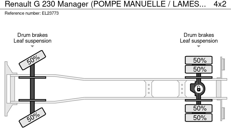 Tovornjak prekucnik Renault G 230 Manager (POMPE MANUELLE / LAMES / STEEL SUSP. / MANUAL PUMP): slika 20