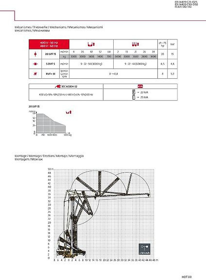 Potain HDT 80 - Samopostavljivi žerjav: slika 3 Potain HDT 80 - Samopostavljivi žerjav: slika 3