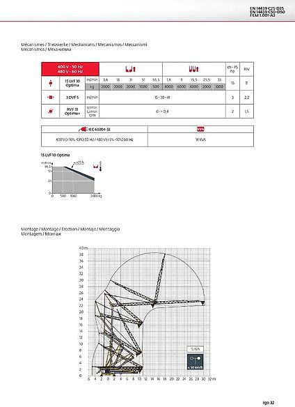 Potain IGO 32 - Samopostavljivi žerjav: slika 3 Potain IGO 32 - Samopostavljivi žerjav: slika 3