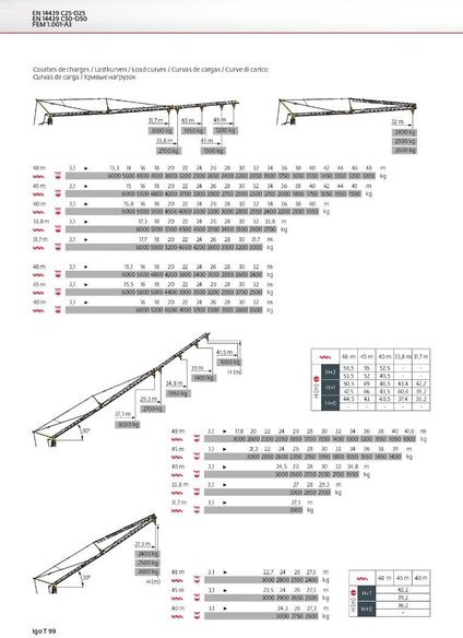 Potain IGO T 99 - Samopostavljivi žerjav: slika 2 Potain IGO T 99 - Samopostavljivi žerjav: slika 2