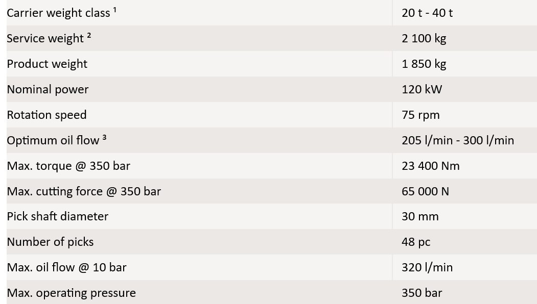 Priključek za Gradbeni stroj Erkat ER1500 3XL: slika 7 Priključek za Gradbeni stroj Erkat ER1500 3XL: slika 7