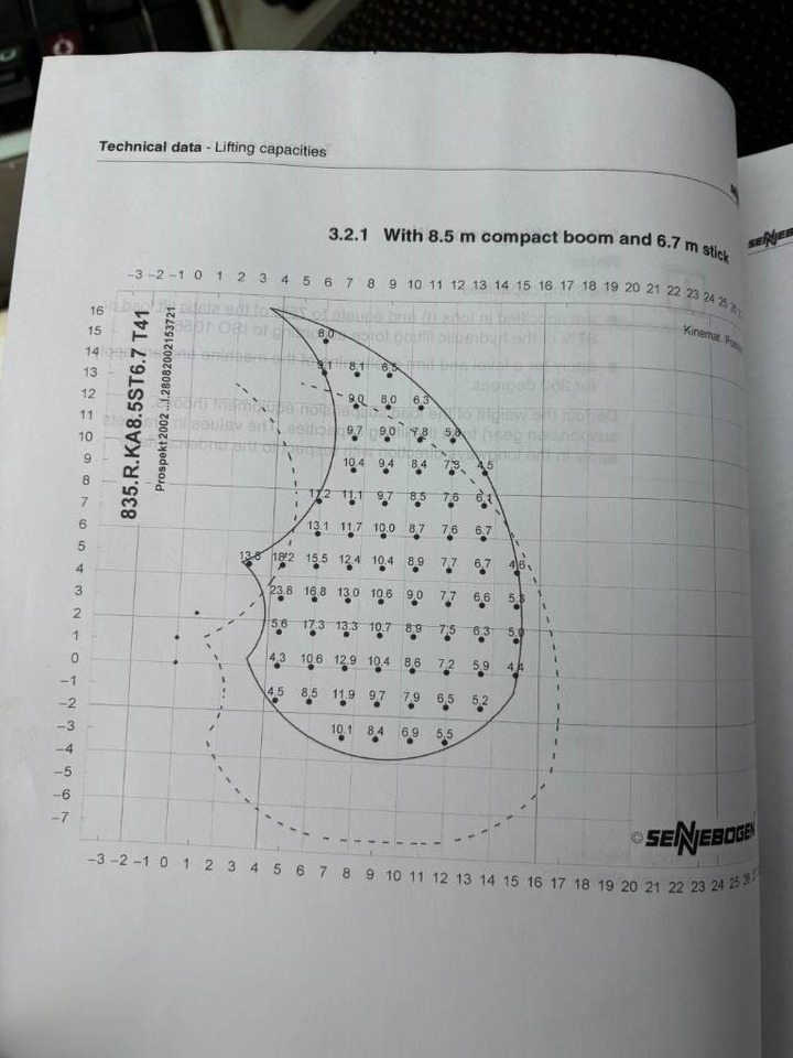 Bager za prekladanje primarnih/ Sekundarnih surovin Sennebogen 835R HD -- Hydr undercarriage -- 835: slika 29