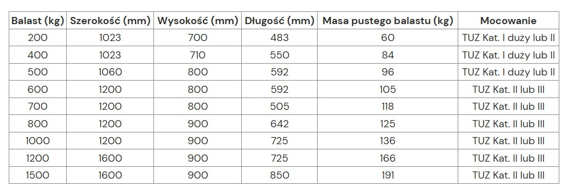 Metal-technik Balast 1500 kg - Protiutež za Traktor: slika 2 Metal-technik Balast 1500 kg - Protiutež za Traktor: slika 2