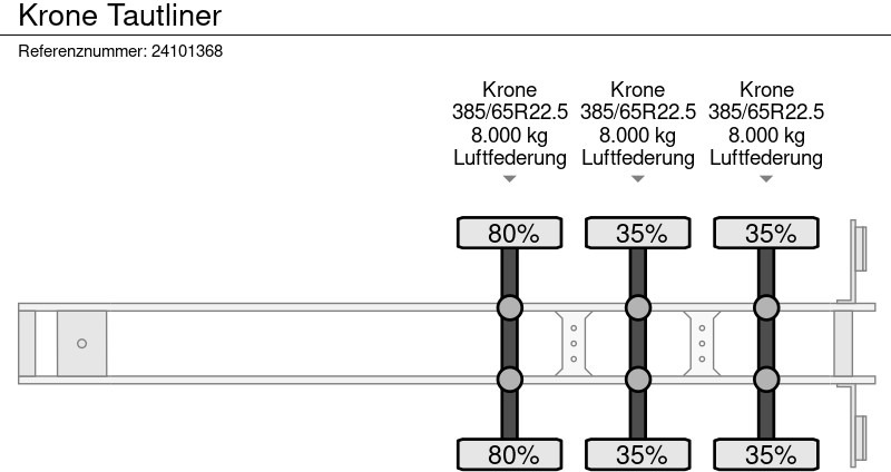Polprikolica s ponjavo Krone Tautliner: slika 13