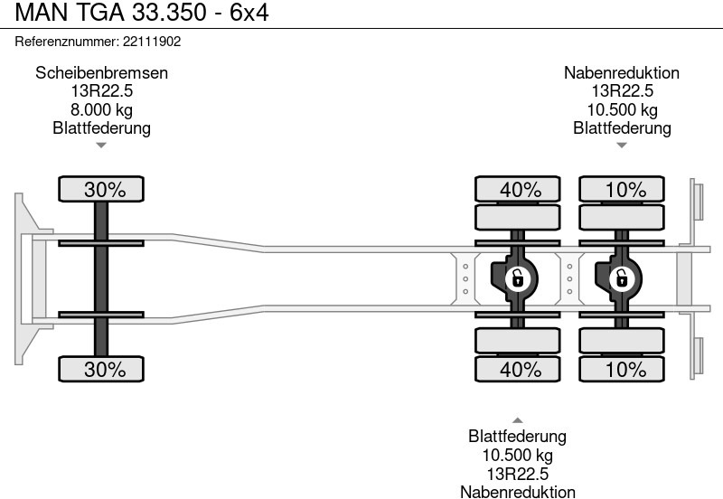 Tovornjak prekucnik MAN TGA 33.350 - 6x4: slika 10 Tovornjak prekucnik MAN TGA 33.350 - 6x4: slika 10