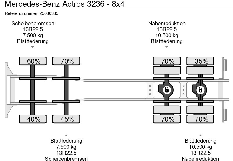 Tovornjak prekucnik Mercedes-Benz Actros 3236 - 8x4: slika 12