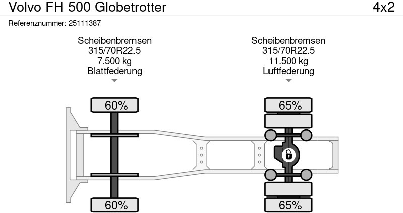 Vlačilec Volvo FH 500 Globetrotter: slika 14