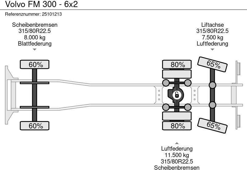 Tovornjak cisterna za transport goriva Volvo FM 300 - 6x2: slika 13