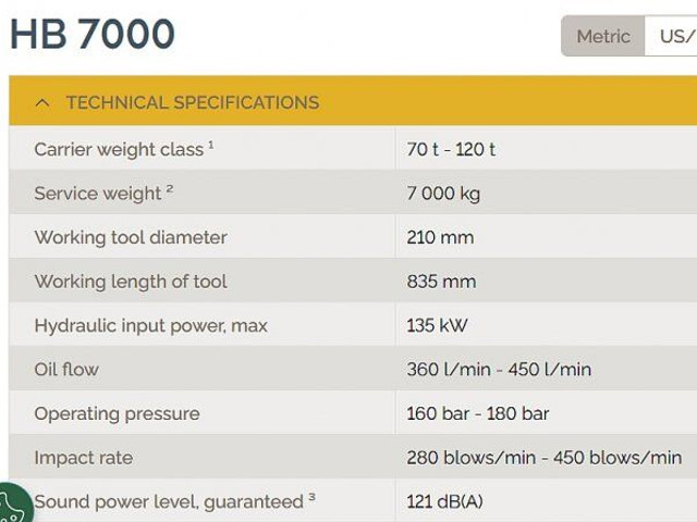 Atlas-Copco (Epiroc) HB 7000 Dust Protection (DP) orig.repas! - Hidravlično kladivo za Gradbeni stroj: slika 4 Atlas-Copco (Epiroc) HB 7000 Dust Protection (DP) orig.repas! - Hidravlično kladivo za Gradbeni stroj: slika 4