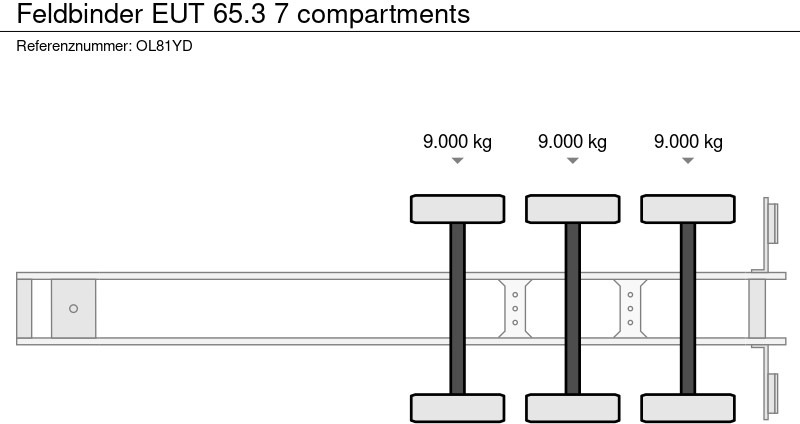 Feldbinder EUT 65.3 7 compartments - Polprikolica cisterna: slika 5 Feldbinder EUT 65.3 7 compartments - Polprikolica cisterna: slika 5