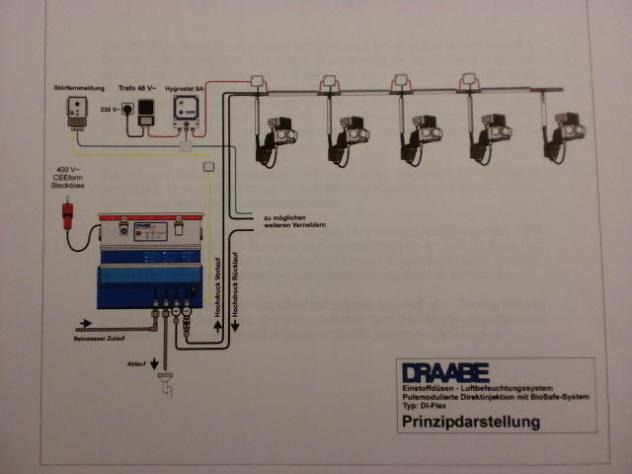 Draabe DI-Puls pure water treatment system - Tiskarski stroj: slika 3 Draabe DI-Puls pure water treatment system - Tiskarski stroj: slika 3