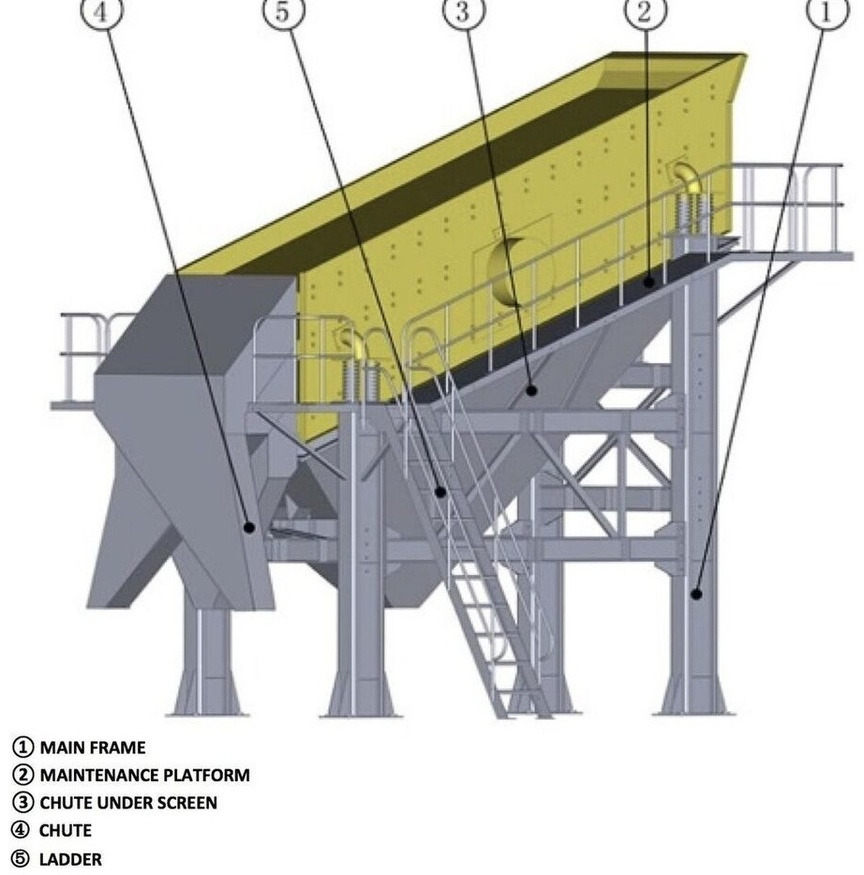 Kinglink 2YK1854 Two-Deck Incline Silica Sand Vibrating Screen - Presejalnik: slika 4 Kinglink 2YK1854 Two-Deck Incline Silica Sand Vibrating Screen - Presejalnik: slika 4