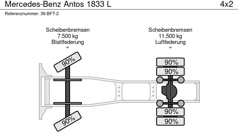 Vlačilec Mercedes-Benz Antos 1833 L: slika 18